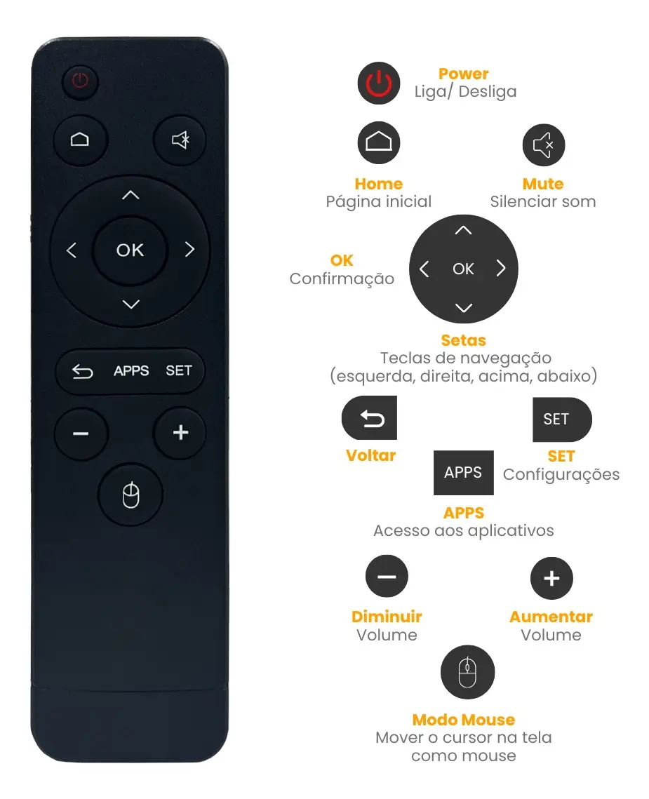 Smart Box Proeletronic Smartpro